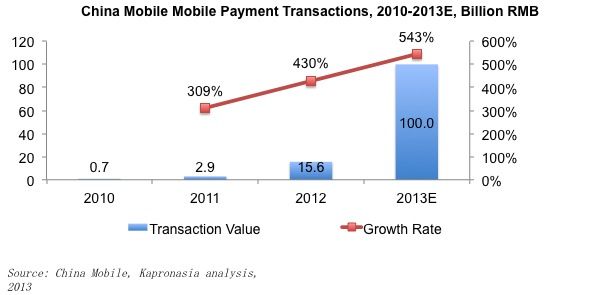 China Mobile Payments