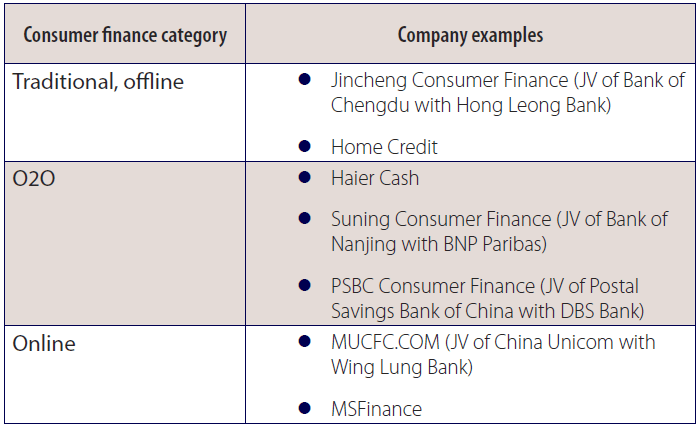 20170126 ConsumerFinanceCompaniesChina BusinessModels