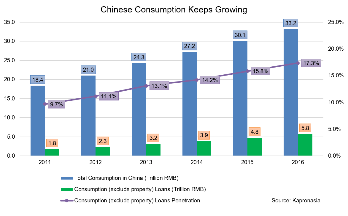 China domestic consumption 2017