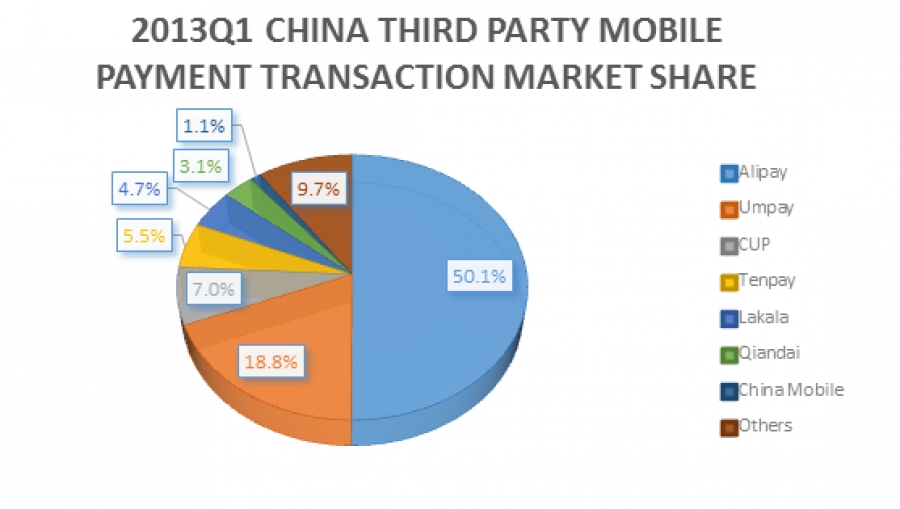 Untangling China&#039;s Mobile Payments Ecosystem