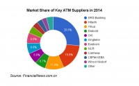 Domestic manufacturers continue to gain ground in China&#039;s ATM Market