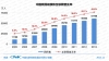 618mn internet users in China and half a billion mobile internet users