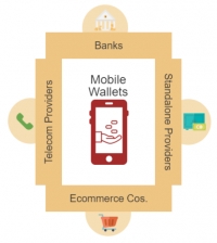 After e-commerce, mobile wallets set to become a two horse race?